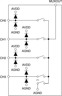 ADS7924 ai_fbd_mux_bas482.gif