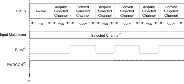 ADS7924 ai_tim_auto-1_bas482.gif