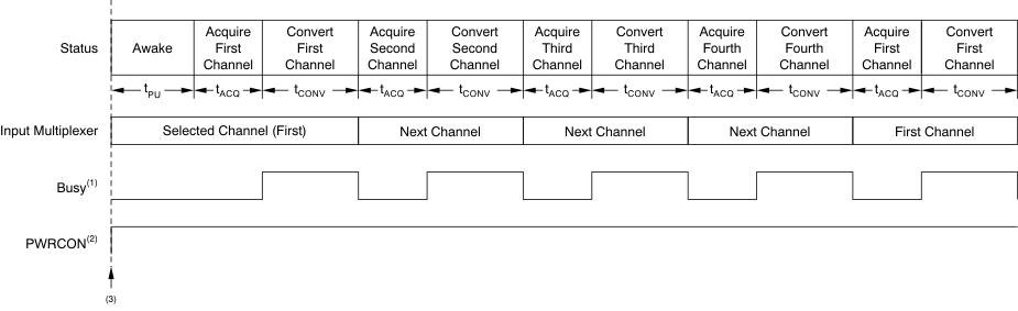 ADS7924 ai_tim_auto-scan_bas482.gif