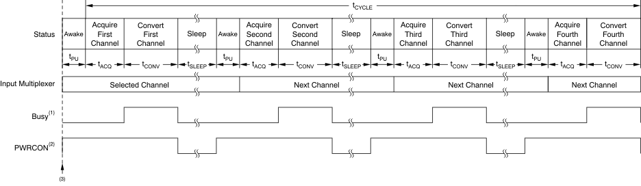 ADS7924 ai_tim_auto-scan_sleep_bas482.gif