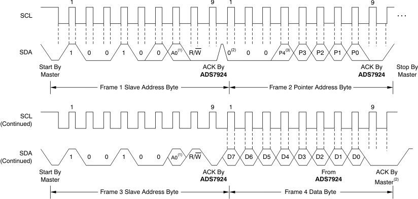 ADS7924 ai_tim_rd_single_bas482.gif