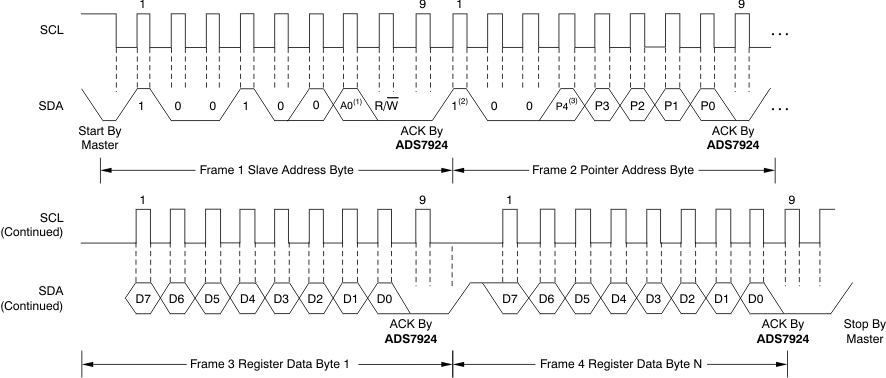 ADS7924 ai_tim_wr_multi_bas482.gif