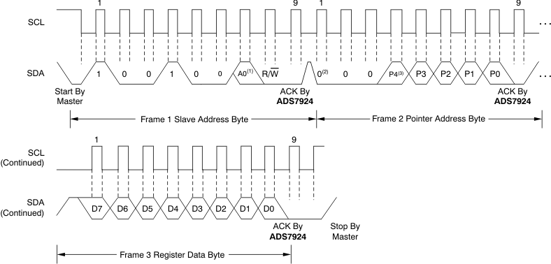 ADS7924 ai_tim_wr_single_bas482.gif