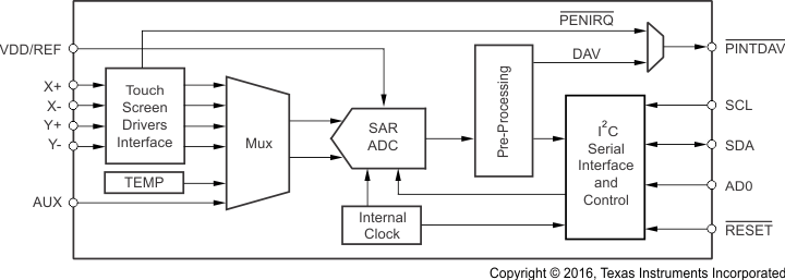 TSC2014 fbd_bas484.gif