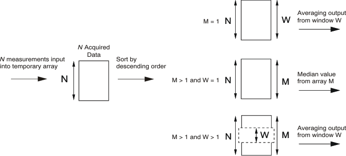 TSC2014 mav_filtr_op_bas408.gif