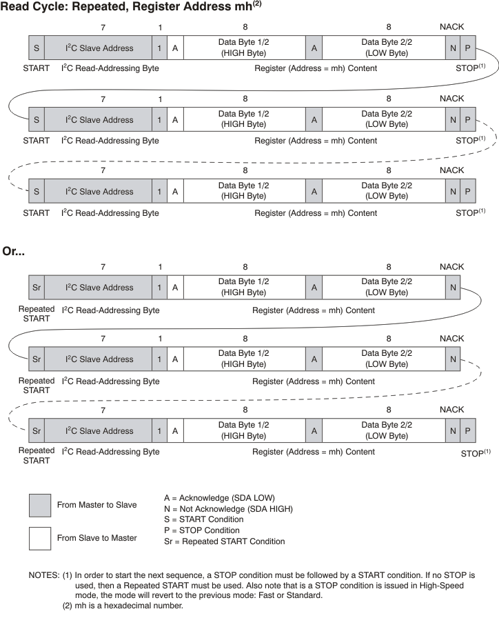 TSC2014 read_cycle_rep_bas408.gif