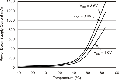 TSC2014 tc_pd_isupply_temp_bas484.gif