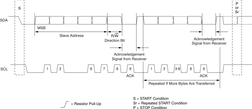 TSC2014 tim_fast_stnd_bas408.gif