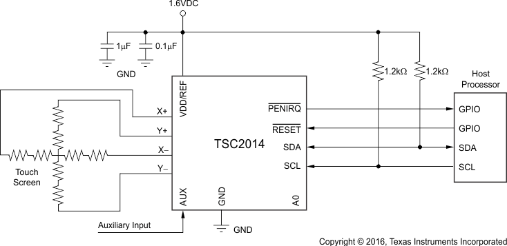 TSC2014 typ_cir_bas484.gif
