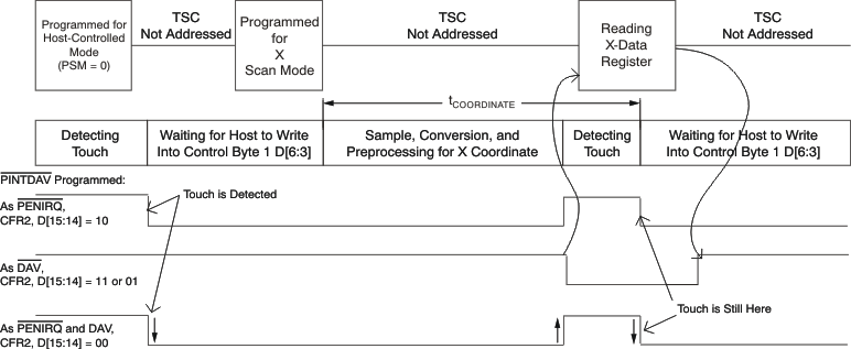 TSC2014 x_tsmode3_bas408.gif