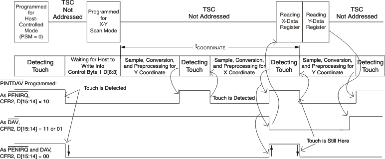 TSC2014 xy_tsmode2_bas408.gif