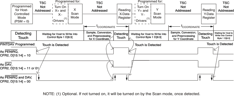 TSC2014 xy_tsmode3_bas408.gif
