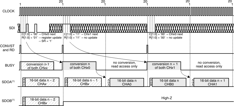 ADS8363 ADS7263 ADS7223 ai_tim_mode2_spec_bas523.gif