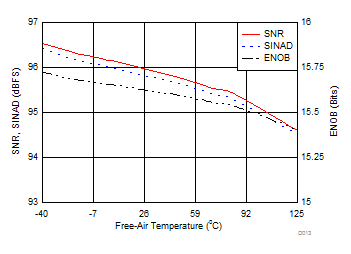 ADS9120 D013_SBAS710.gif