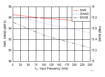 ADS9120 D017_SBAS710.gif