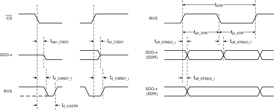 ADS9120 tim_srcsync-intclk_sbas629.gif