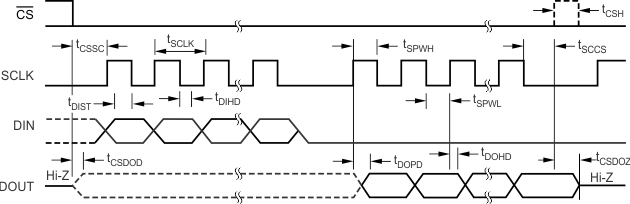 ADS1118-Q1 tim_serial_bas740.gif