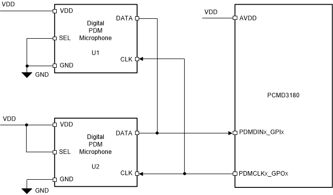PCMD3180 digmic-01-pcmd3180-sbasa14.gif