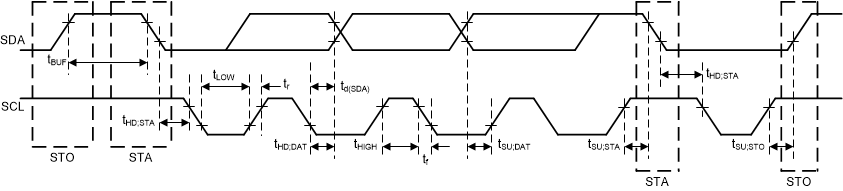 PCMD3180 i2c-timing-01-adc5140-sbas892.gif