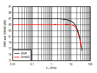 AMC1336-Q1 D017_SBAS951.gif