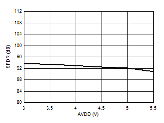 AMC1336-Q1 D024_SBAS951.gif