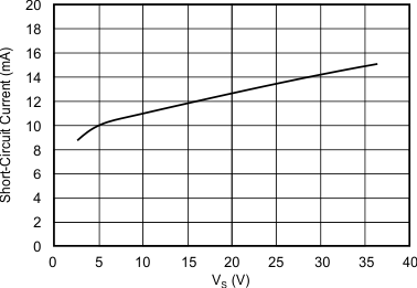 OPT101 tc_short-circuit-vs_sbbs002.gif