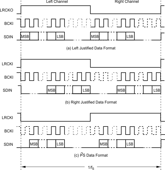 SRC4192 SRC4193 input_data_formats.gif