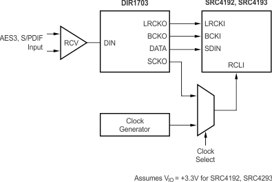 SRC4192 SRC4193 intf_src4193_dir1703.gif
