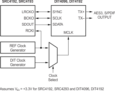 SRC4192 SRC4193 intf_src4193_dit4096.gif