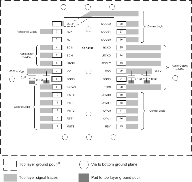 SRC4192 SRC4193 layout_src4192_sbfs022.gif