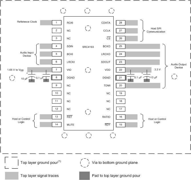 SRC4192 SRC4193 layout_src4193_sbfs022.gif