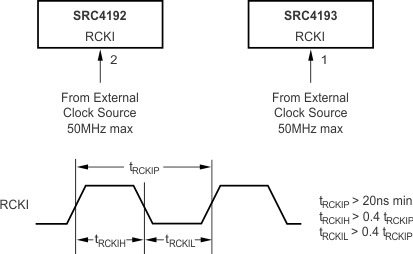 SRC4192 SRC4193 ref_clock_input_conn.gif