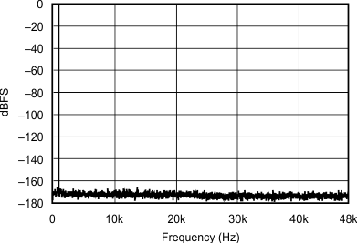 SRC4192 SRC4193 sbfs022_typchar_13.gif