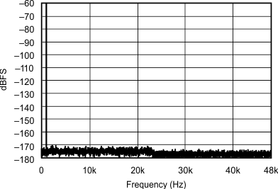 SRC4192 SRC4193 sbfs022_typchar_14.gif