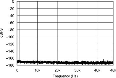 SRC4192 SRC4193 sbfs022_typchar_7.gif