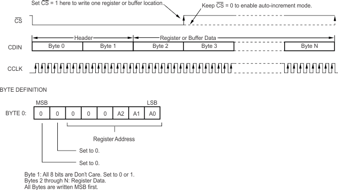 SRC4192 SRC4193 spi_port_protocol.gif