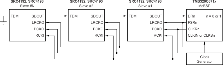 SRC4192 SRC4193 tdm_if_dev_slaves.gif