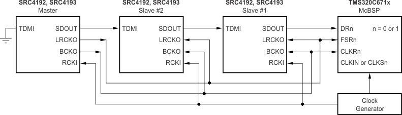 SRC4192 SRC4193 tdm_if_one_dev_master.gif