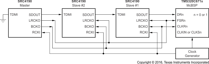 SRC4190 TDM_interface_device_master_multiple_slaves_sbfs023.gif