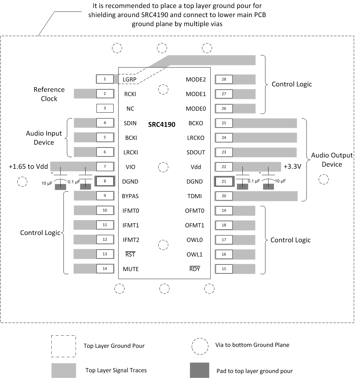 SRC4190 layout_sbfs023.gif