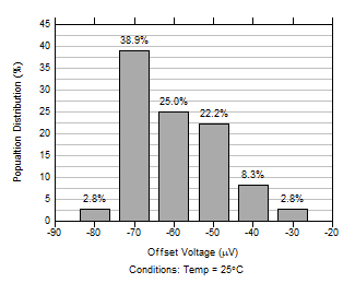 AFE3010 D001_AFE3010.gif