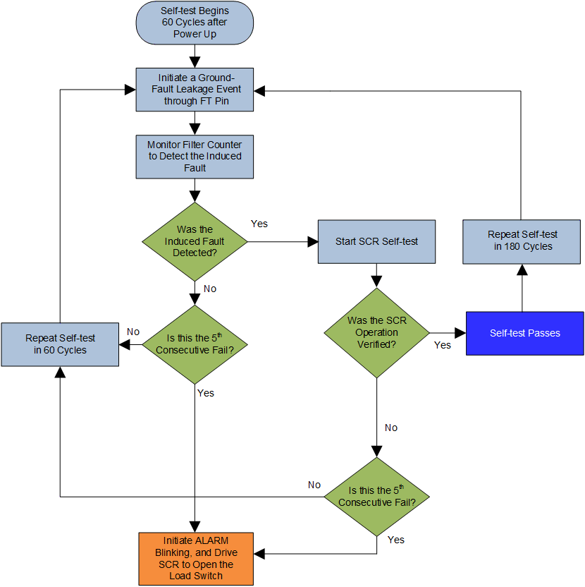 AFE3010 MCS3010-self-test-sequence.gif