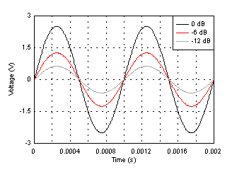 PGA2310 D050_SBOS207.gif