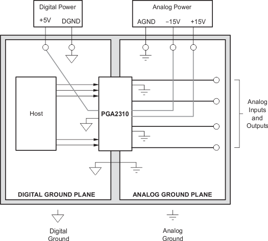 PGA2310 pcb_layout.gif