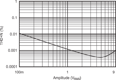 PGA2310 sbos207_typchar_2.gif