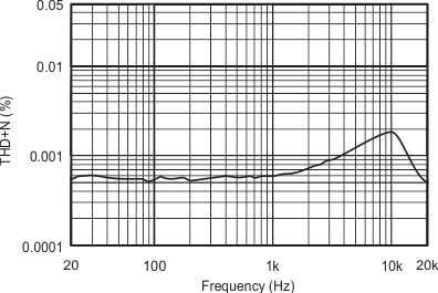 PGA2310 sbos207_typchar_4.gif