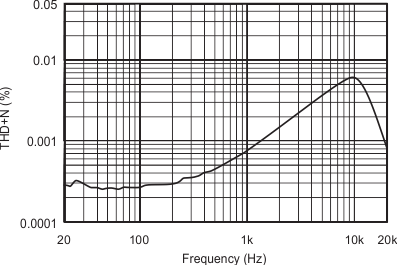 PGA2310 sbos207_typchar_5.gif