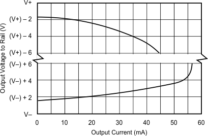 INA217 graph_07_sbos247.gif