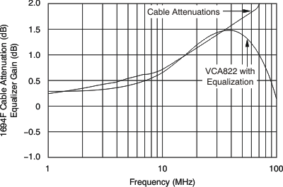 VCA822 ai_cable-g_bos343.gif