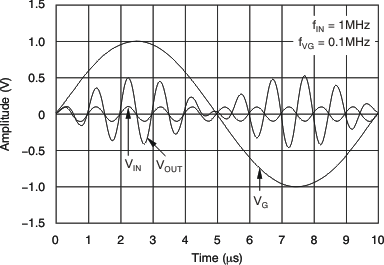 VCA822 ai_mod_out_4quad_bos343.gif